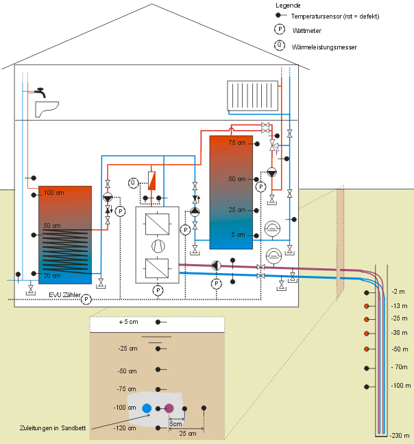 Messsystem